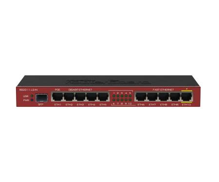 Маршрутизатор MikroTik RB2011iLS-IN