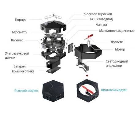 Модульный дрон Makeblock Airblock (09.98.08)