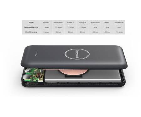 Портативная батарея Tronsmart WP01 AirAmp 8000mAh Hybrid Wireless Charging Power Bank