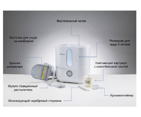 Boneco U300