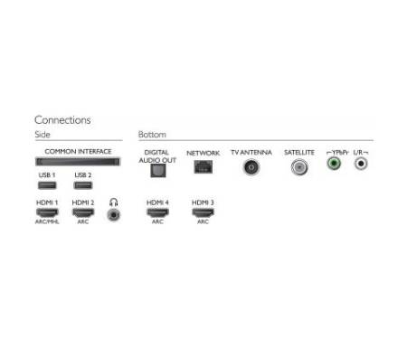 Телевизор PHILIPS 49PUS8503/12