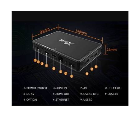 Медиаплеер X96H 4/32Gb Allwinner H603