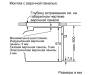 Духовой шкаф Bosch HBG517EB1R
