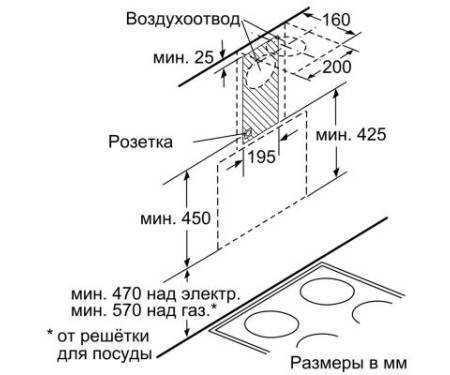 Вытяжка кухонная BOSCH DWK065G20R