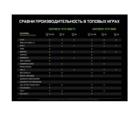 Видеокарта GIGABYTE GeForce GTX1660 6144Mb GAMING OC (GV-N1660GAMING OC-6GD)