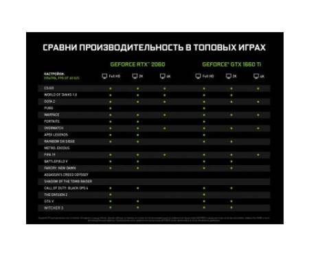 Видеокарта GIGABYTE GeForce GTX1660 Ti 6144Mb GAMING OC (GV-N166TGAMING OC-6GD)