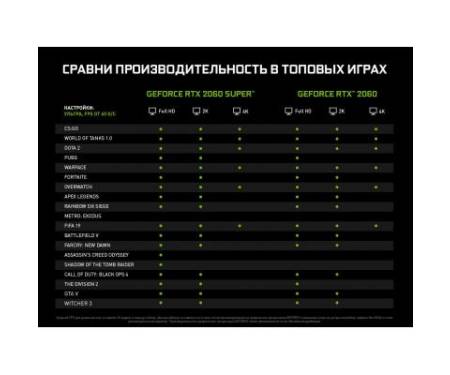 Видеокарта ASUS GeForce RTX2060 6144Mb ROG STRIX ADVANCED GAMING (ROG-STRIX-RTX2060-A6G-GAMING)