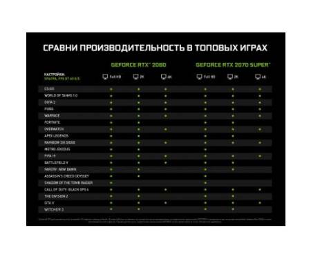 Видеокарта ASUS GeForce RTX2070 SUPER 8192Mb ROG STRIX ADVANCED GAMING (ROG-STRIX-RTX2070S-A8G-GAMING)