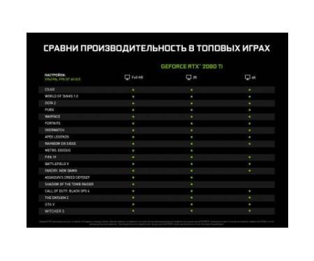 Видеокарта MSI GeForce RTX2080 Ti 11Gb GAMING TRIO (RTX 2080 Ti GAMING TRIO)