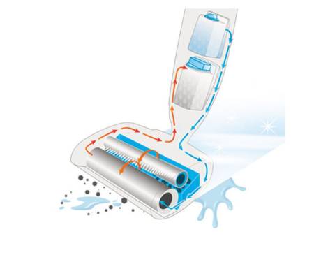 Thomas BIONIC WashStick