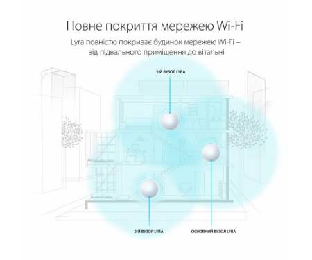 Маршрутизатор ASUS MAP-AC1300-2PK