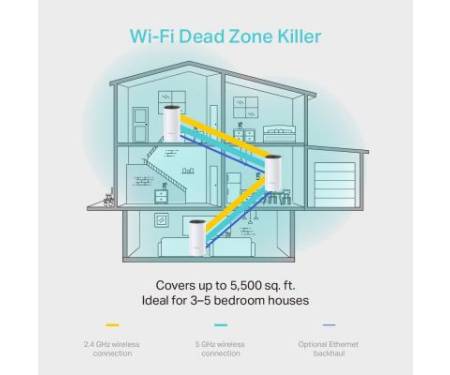 Точка доступа Wi-Fi TP-Link DECO-M4-3-PACK