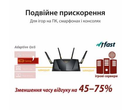 Маршрутизатор ASUS RT-AX88U AX6000, 8xGE LAN, 1xGE WAN, 2xUSB3.1, MU-MIMO, Beam (RT-AX88U)