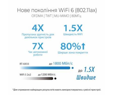 Маршрутизатор ASUS RT-AX55