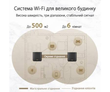 Маршрутизатор ASUS XT8-1PK-BLACK