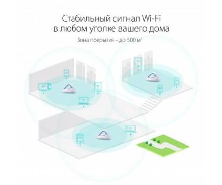 Маршрутизатор ASUS MAP-AC1750-2PK