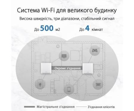 Точка доступа Wi-Fi ASUS CT8-1PK-WHITE