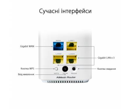 Точка доступа Wi-Fi ASUS ZenWiFi mini CD6 3PK (CD6-3PK)