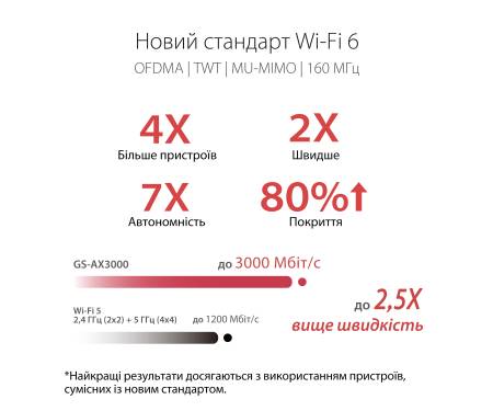 ASUS Маршрутизатор GS-AX3000 4xGE LAN 1xGE WAN 1xUSB3.2 MU-MIMO OFDMA MESH gaming