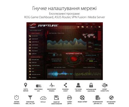 ASUS GT-AC5300