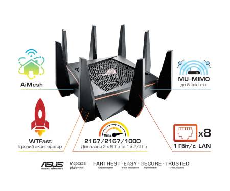 ASUS GT-AC5300