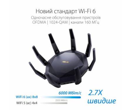Маршрутизатор ASUS RT-AX89X AX6000 (RT-AX89X)