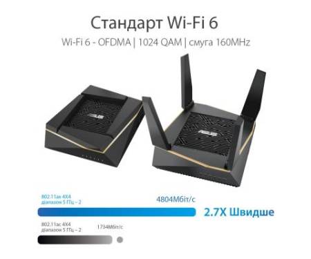 Маршрутизатор ASUS RT-AX92U-2PK