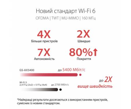 Маршрутизатор ASUS GS-AX5400