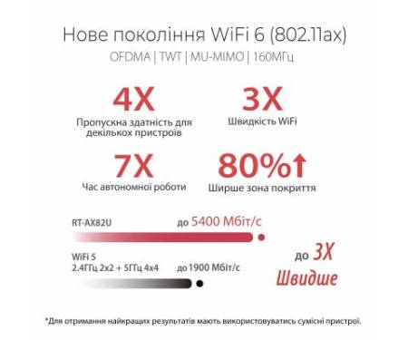 Маршрутизатор ASUS RT-AX86U