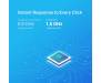 TP-Link Маршрутизатор ARCHER AX1500 4xGE LAN 1xGE WAN MU-MIMO OFDMA