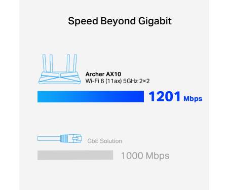 TP-Link Маршрутизатор ARCHER AX1500 4xGE LAN 1xGE WAN MU-MIMO OFDMA