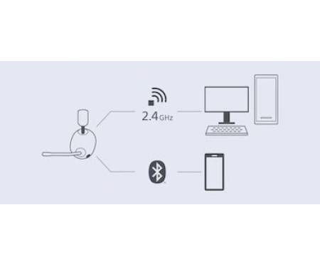 Sony Навушники INZONE H7 Over-ear Wireless Gaming