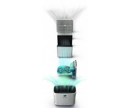 Philips Очисник та зволожувач повітря 2-в-1 Series 2000i AC2729/10