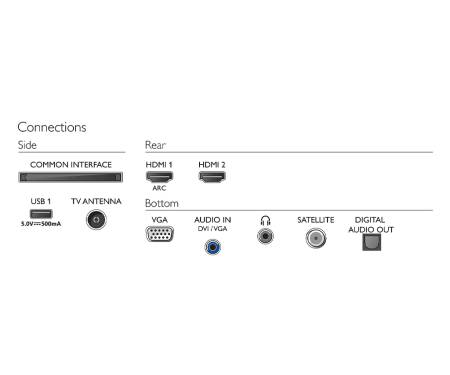 Телевизор Philips 24PHS5537/12