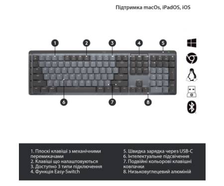 Клавіатура Logitech MX Mechanical Wireless Illuminated Performance Graphite (920-010757)