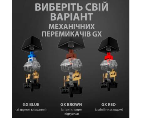 Клавіатура Logitech G512 Lightsync RGB Mechanical GX Red USB UA Carbon (920-009370)