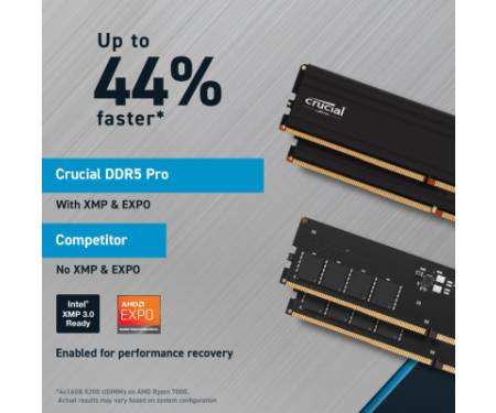 Модуль пам'яті для комп'ютера DDR5 32GB (2x16GB) 5600 MHz Pro Micron (CP2K16G56C46U5)