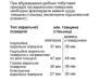 Духова шафа Siemens HB774G1B1