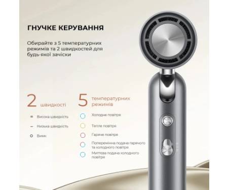 Фен Dreame Pocket Grey (AHD51-GR)