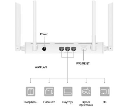 Маршрутизатор Huawei AX2 V2 (WS7001)