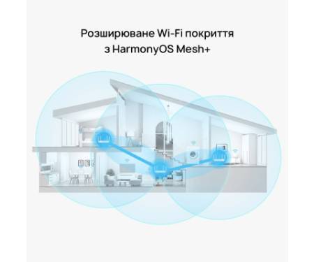 Маршрутизатор Huawei AX2 V2 (WS7001)