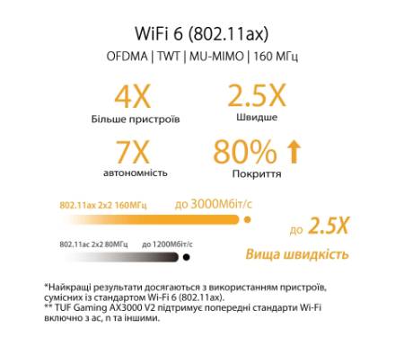 Маршрутизатор ASUS TUF-AX3000 V2 (TUF-AX3000)