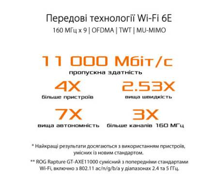 Маршрутизатор ASUS GT-AXE11000