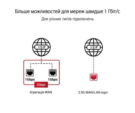 Маршрутизатор ASUS GT-AXE11000