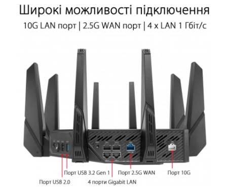 Маршрутизатор ASUS GT-AX11000 PRO