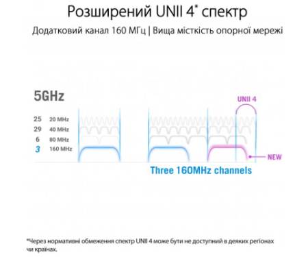 Маршрутизатор ASUS GT-AX11000 PRO