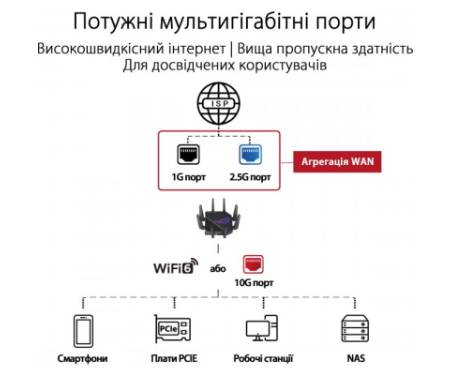 Маршрутизатор ASUS GT-AX11000 PRO