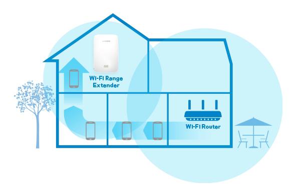 Linksys EA9500