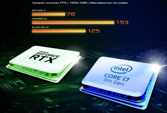 ASUS ROG Strix SCAR II GL504GW