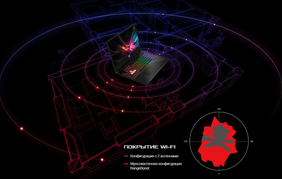 Ноутбук ASUS ROG Strix SCAR II GL704GW (GL704GW-DS76)